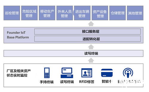 物联网 从源头为生产环境安全把关