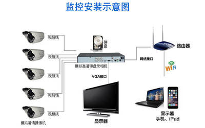 能接入家用NAS的WiFi摄像头,看家护院更保险