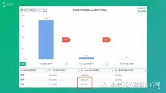 互联网时代必备技能 如何用数据驱动产品和运营