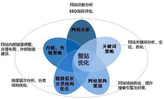 郑州网站建设之如何进行网站的站内优化 新闻中心 郑州狼烟网络科技