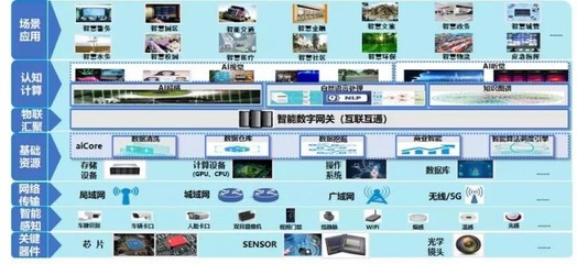 高端访谈|广电运通构建城市安全“端-边-云”全栈产品体系